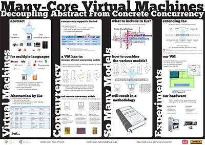 Many-Core Virtual Machines