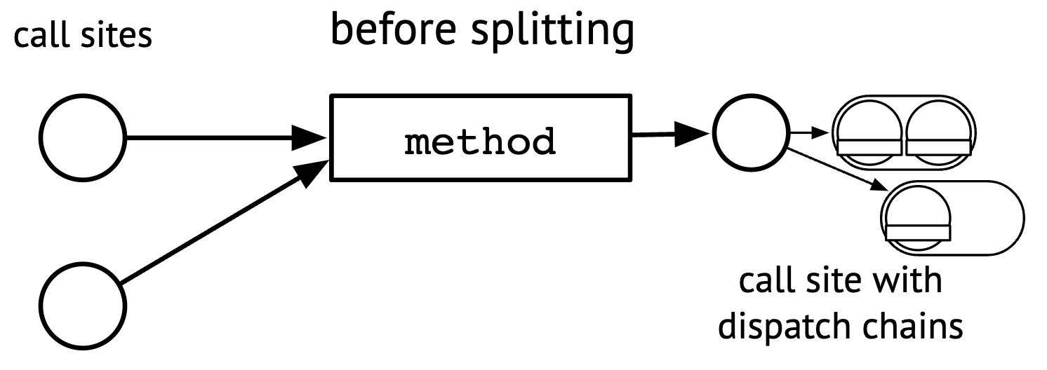 how-effective-are-classic-lookup-optimizations-for-rails-apps-stefan